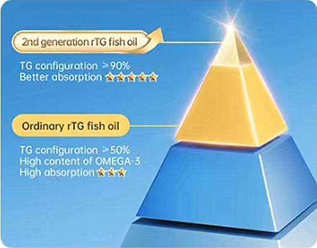 3 AiYiSheng Le Phenol Fish Oil Soft Gel.jpg