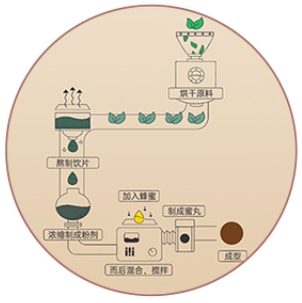 6 4 AiYiSheng Sanfu Herbal Sticker.jpg